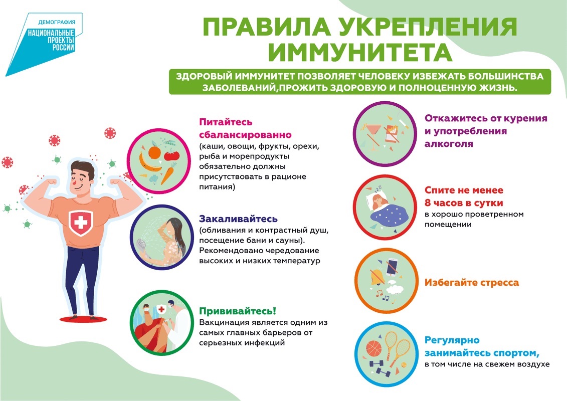 24 февраля - 2 марта Неделя поддержания и укрепления иммунитета 24 февраля - 2 марта Неделя поддержания и укрепления иммунитета