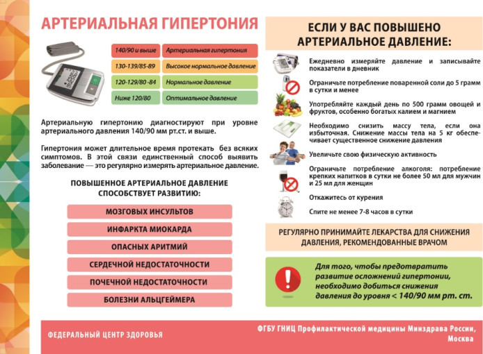 Май – месяц борьбы с гипертонией