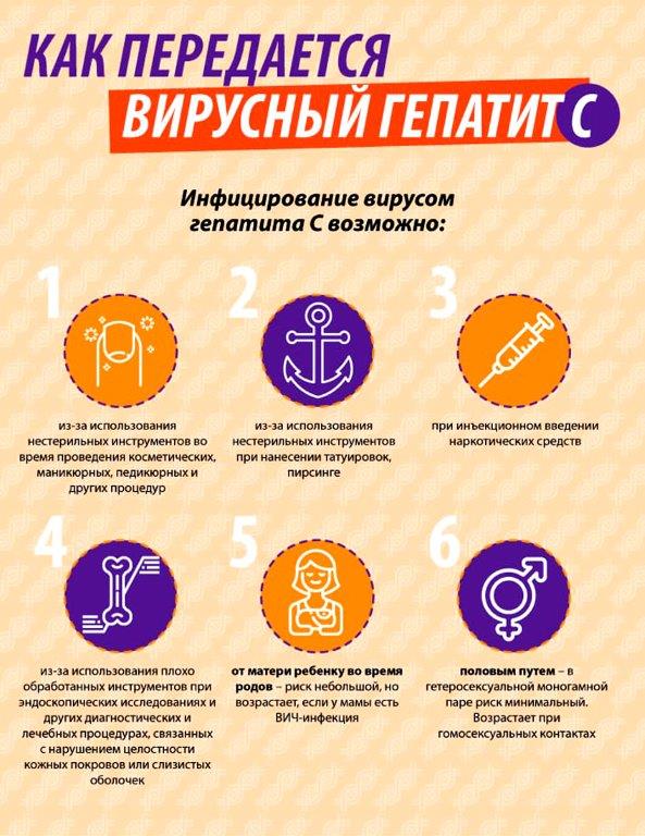 С 10 по 16 марта проходит Неделя по борьбе с заражением и распространением хронического вирусного гепатита С С 10 по 16 марта проходит Неделя по борьбе с заражением и распространением хронического вирусного гепатита С