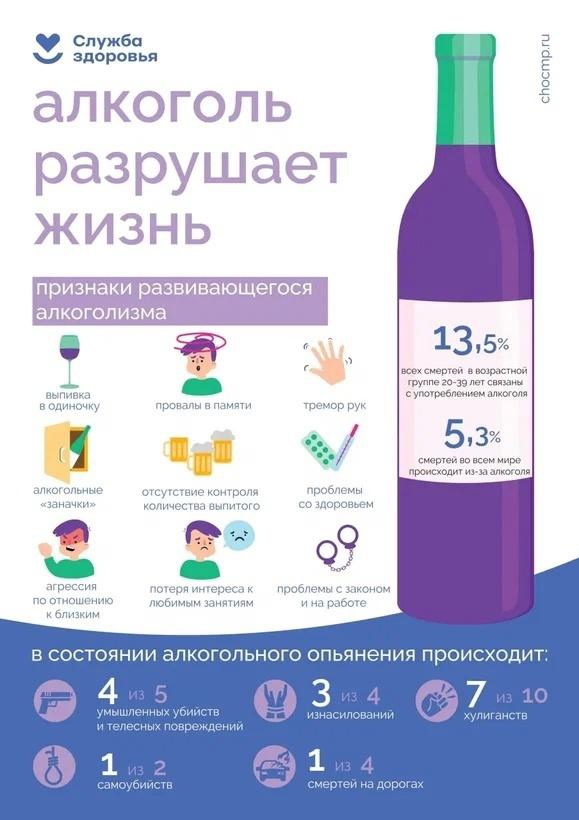 Постоянное употребление алкоголя приводит к тяжелому заболеванию - алкоголизму