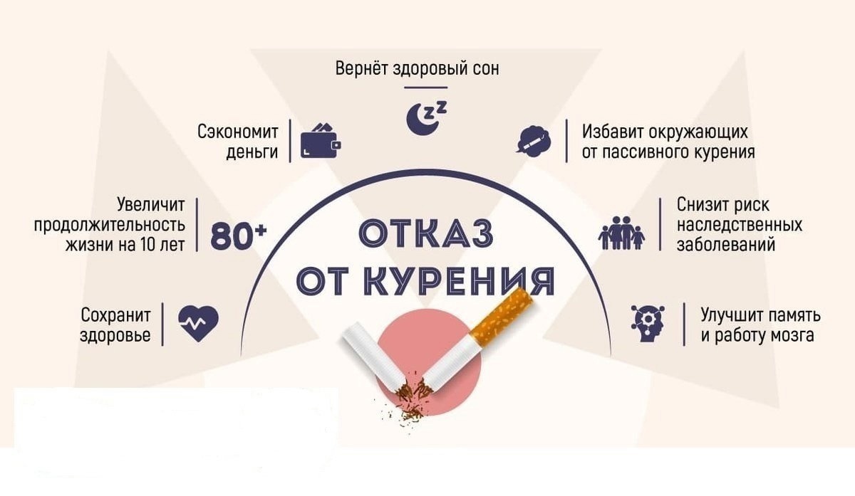 Курить или не курить?
